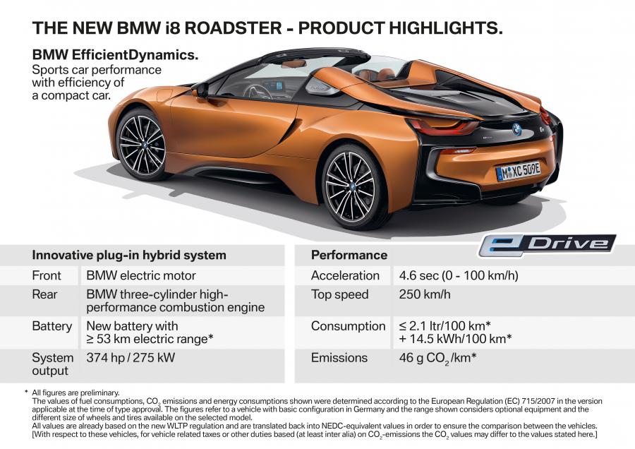 Схема BMW i8 Roadster (I15) 2018 года  (WW) (фото 19 из 198)